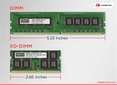 dimm vs sodimm